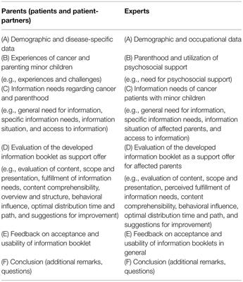 Parental Cancer: Acceptance and Usability of an Information Booklet for Affected Parents